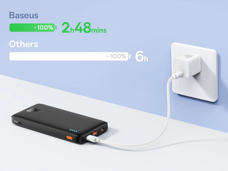 Baseus Airpow 20W Power Bank 10000mAh 20000mAh Charge rapide Powerbank pour iPhone 16/15/14/13/12 Xiaomi batterie externe