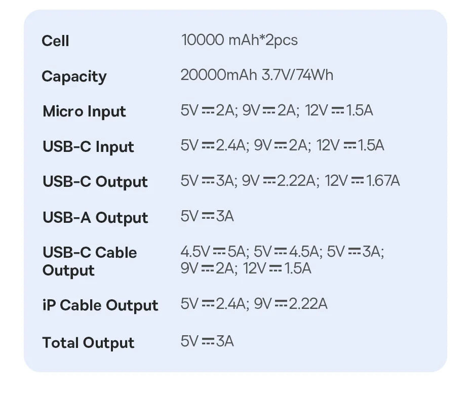 Batterie externe ASEUS Power Bank 20 000 mAh PD 22,5 W à charge rapide pour téléphone Xiaomi Poco iPhone Samsung iPad