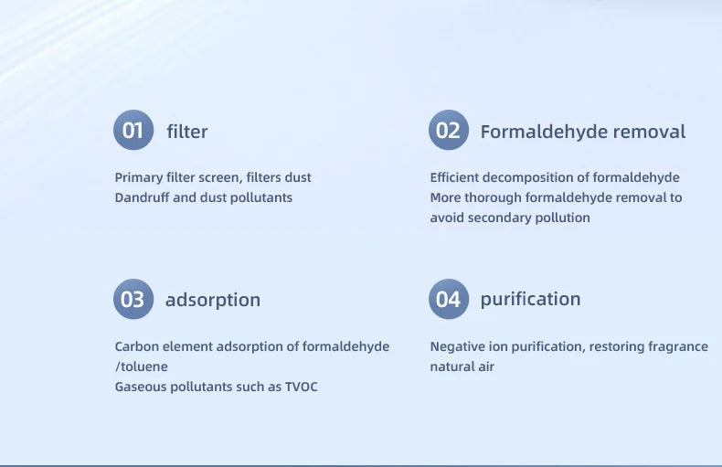 Mini purificateur d'air de bureau Xiaomi, filtre HEPA avec technologie à ions négatifs, élimine les odeurs de formaldéhyde, la fumée et les particules de poussière