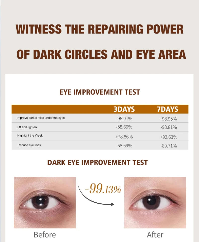 Stick Crème Contour des Yeux à la Caféine – Anti-Poches, Anti-Cernes, Hydratant et Éclaircissant – Regard Frais et Défini