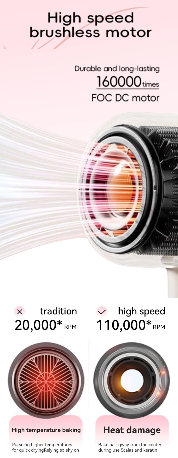 Sèche-cheveux professionnel sans feuilles, puissant et rapide, pour voyage et maison, ionique négatif, avec coffret cadeau