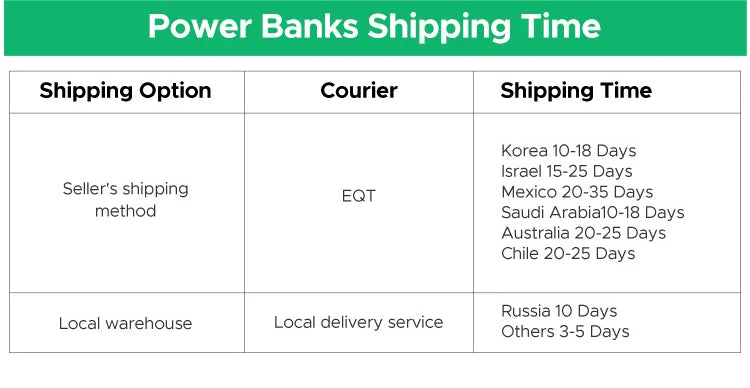 UGREEN PD20W Power Bank magnétique 10 000 mAh, chargeur rapide sans fil portable pour Magsafe pour iPhone 17, 15 Pro Max, 16 Pro